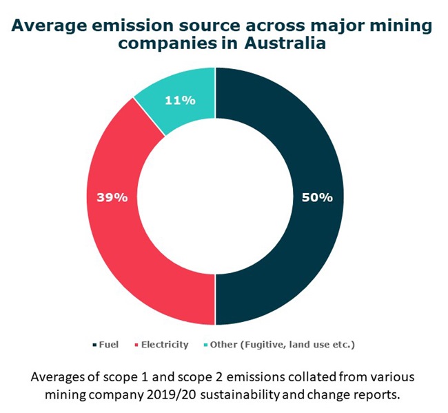 New Diesel Reports Become Available - Source